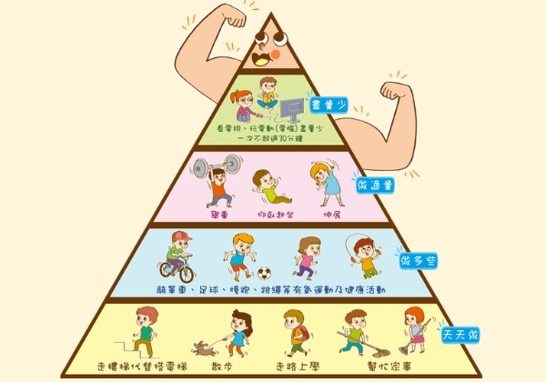 提升兒童食育力_認識體能金字塔（含學習單）